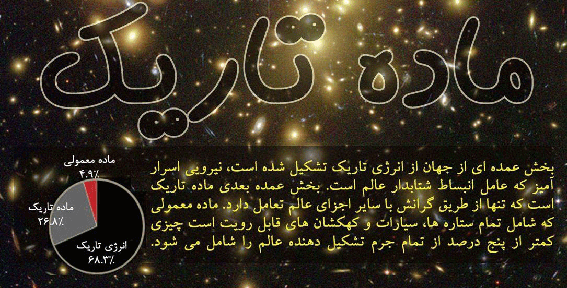 ستاره‌شناسان به منظور بررسی ماده تاریک به خوشه کهکشانی ابل ۱۶۸۹ که در حدود ۲٫۲ میلیارد سال نوری با زمین فاصله دارد، نظاره می کنند.